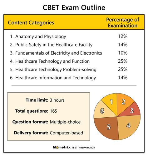 cbet practice test.